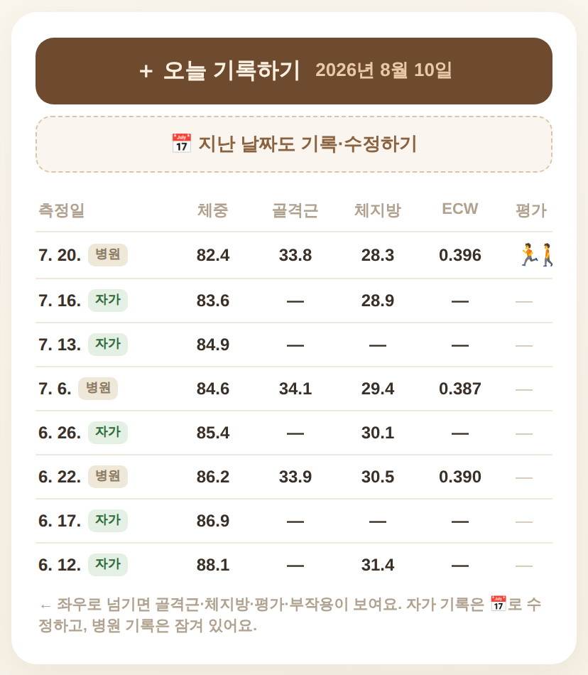 병원·자가 인바디 기록이 표로 누적